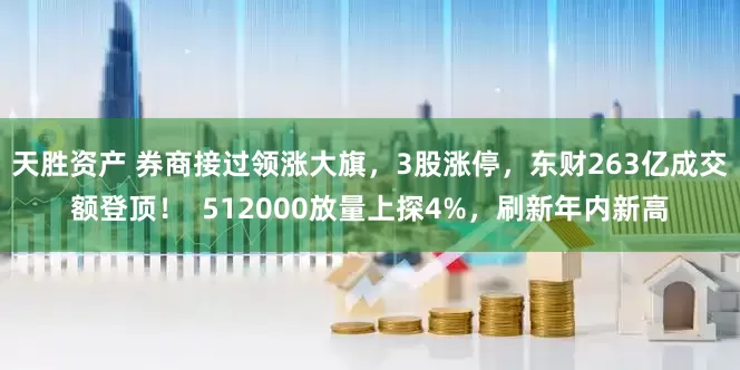 天胜资产 券商接过领涨大旗，3股涨停，东财263亿成交额登顶！  512000放量上探4%，刷新年内新高